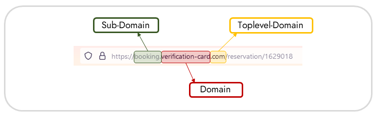 Beschreibung der Sub-Domain, Domain und Toplevel-Domain