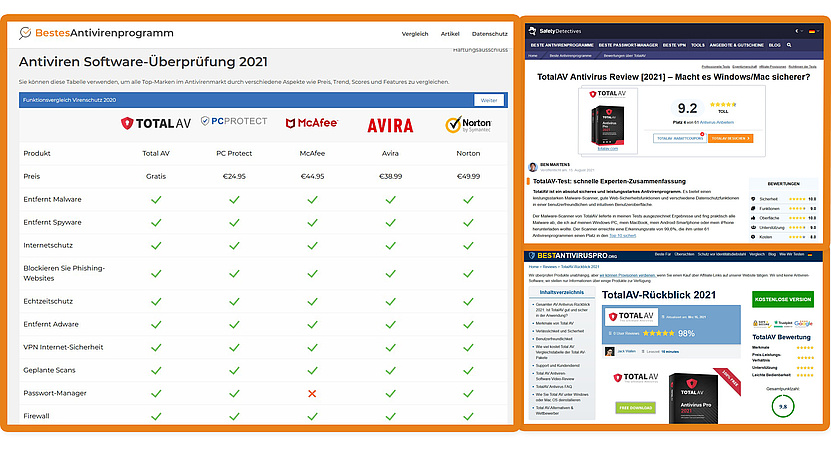 Screenshot von drei verschiedenen Webseiten, die Total AV bewerben.