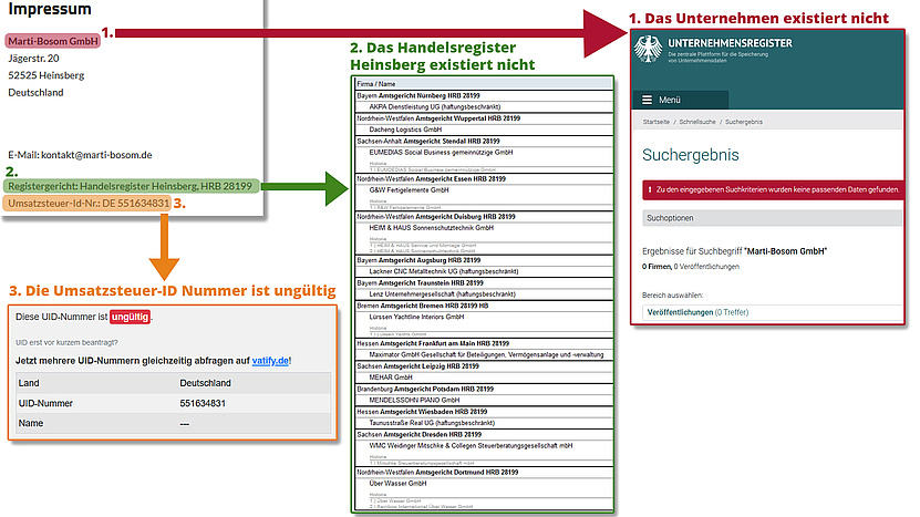 Screenshot vom Impressum und den drei Sucheregebnissen auf handelsregister.de, unternehmensverzeichnis.de und auf finanz.at