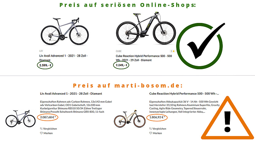 Screenshot von zwei Fahrrädern, die auf marti-bosom.den angeboten werden. Screenshot von den gleichen Fahrrädern in einem anderen Online-Shop.  